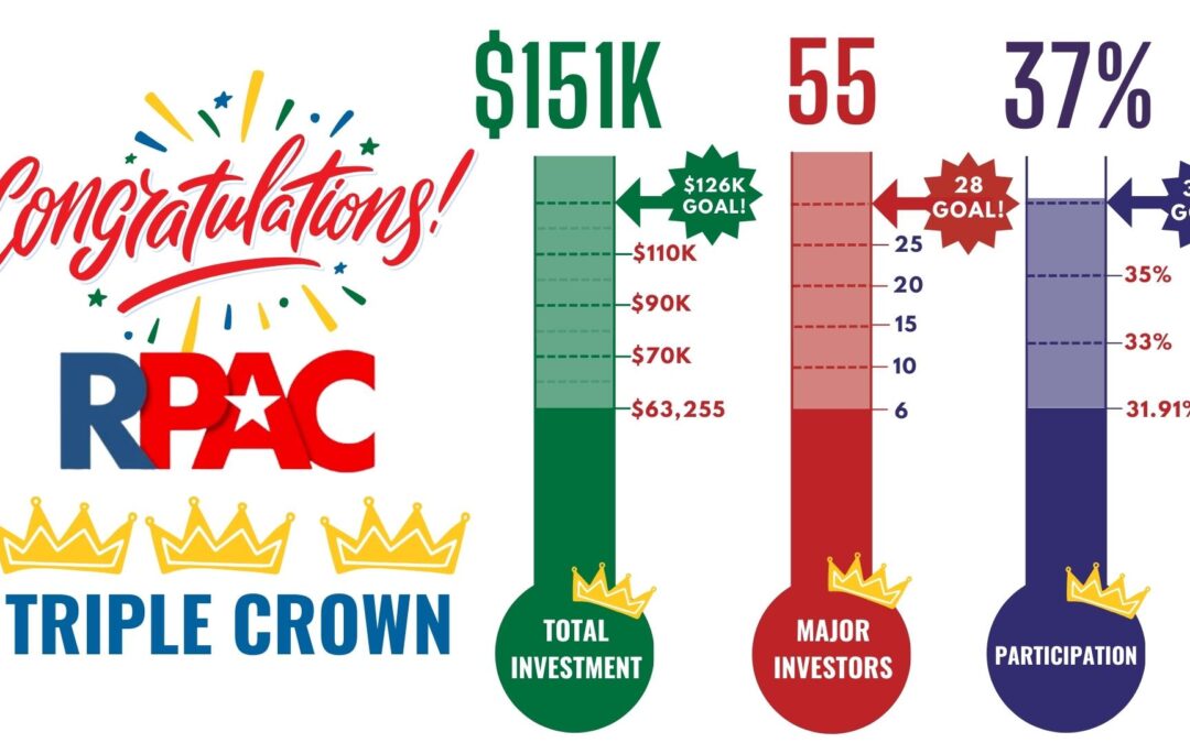 2023 RPAC Committee makes ECAR History reaching Triple Crown!