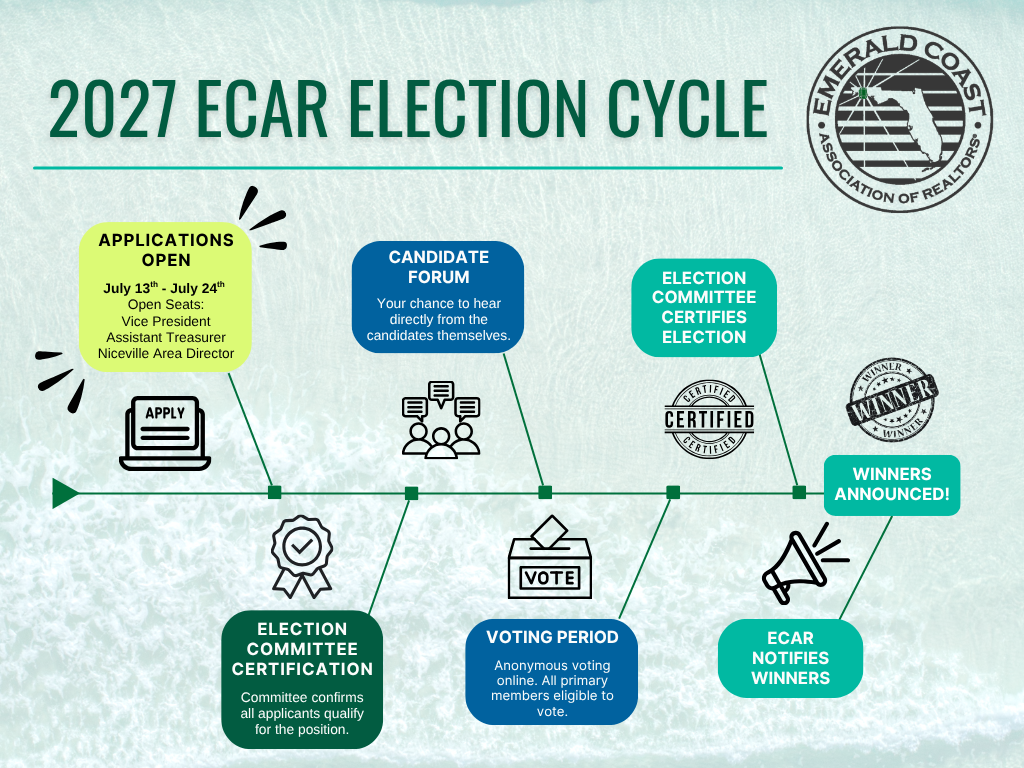 2026 Election Cycle Timeline (2)